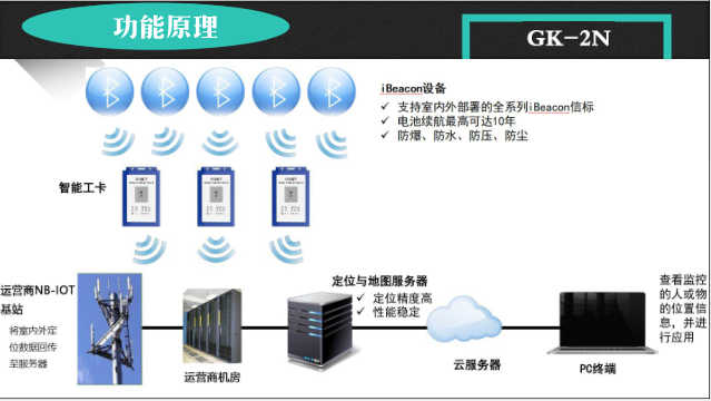 ����Ӎ���ܹ���GK-2ԭ��2