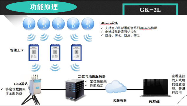 ����Ӎ���ܹ���GK-2ԭ��1